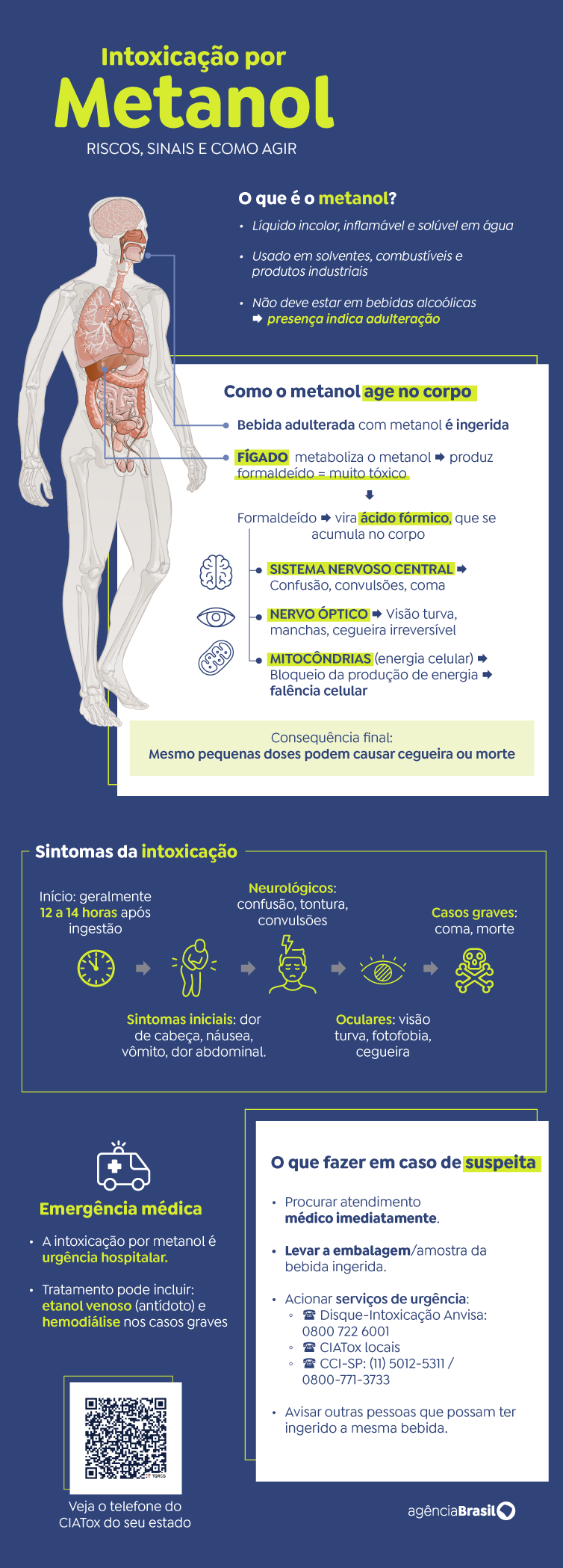 Arte/Agência Brasil arte-metanol